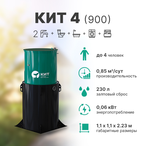 KIT 4 900